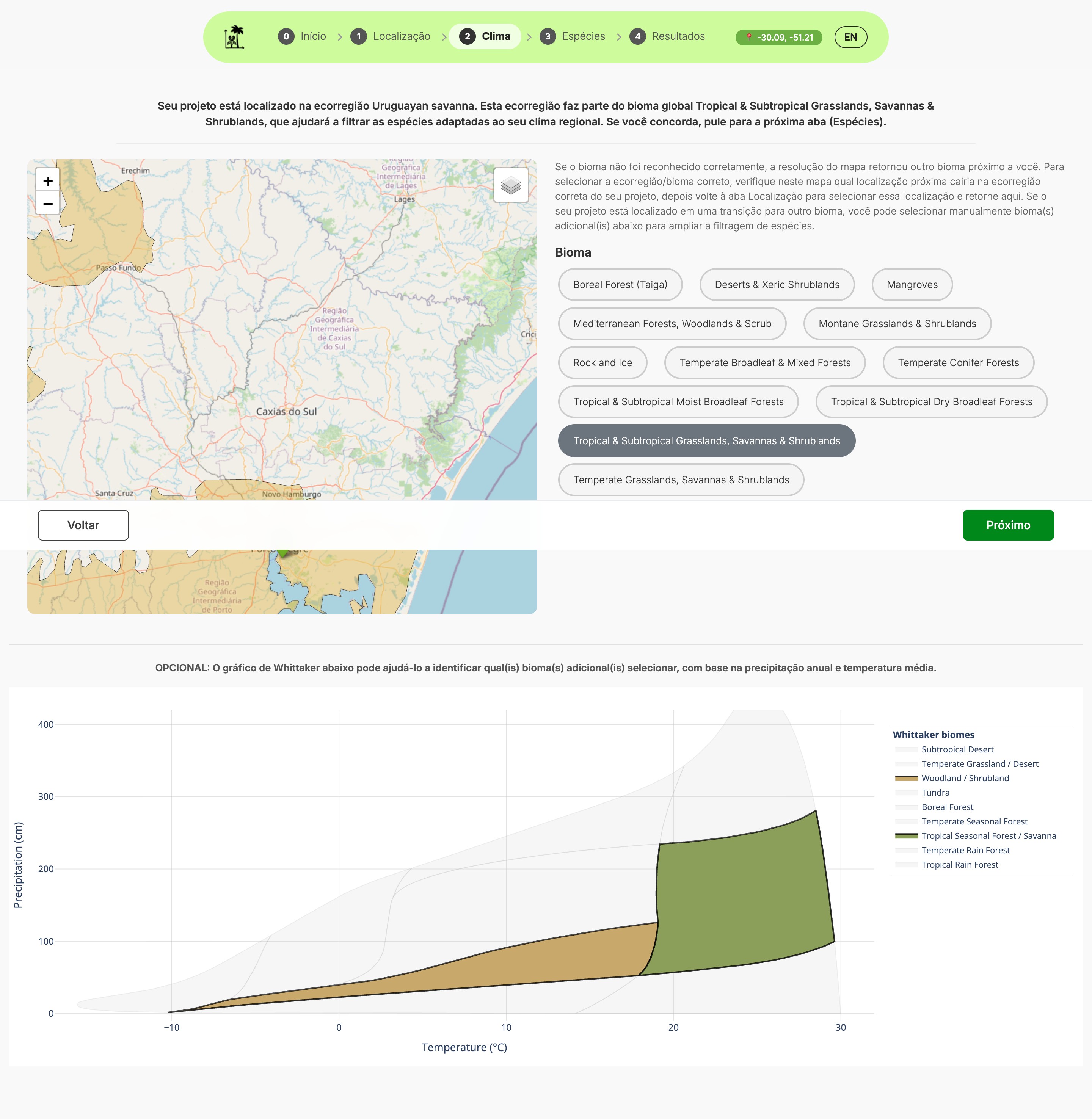 Passo 2: Gráfico de Whittaker