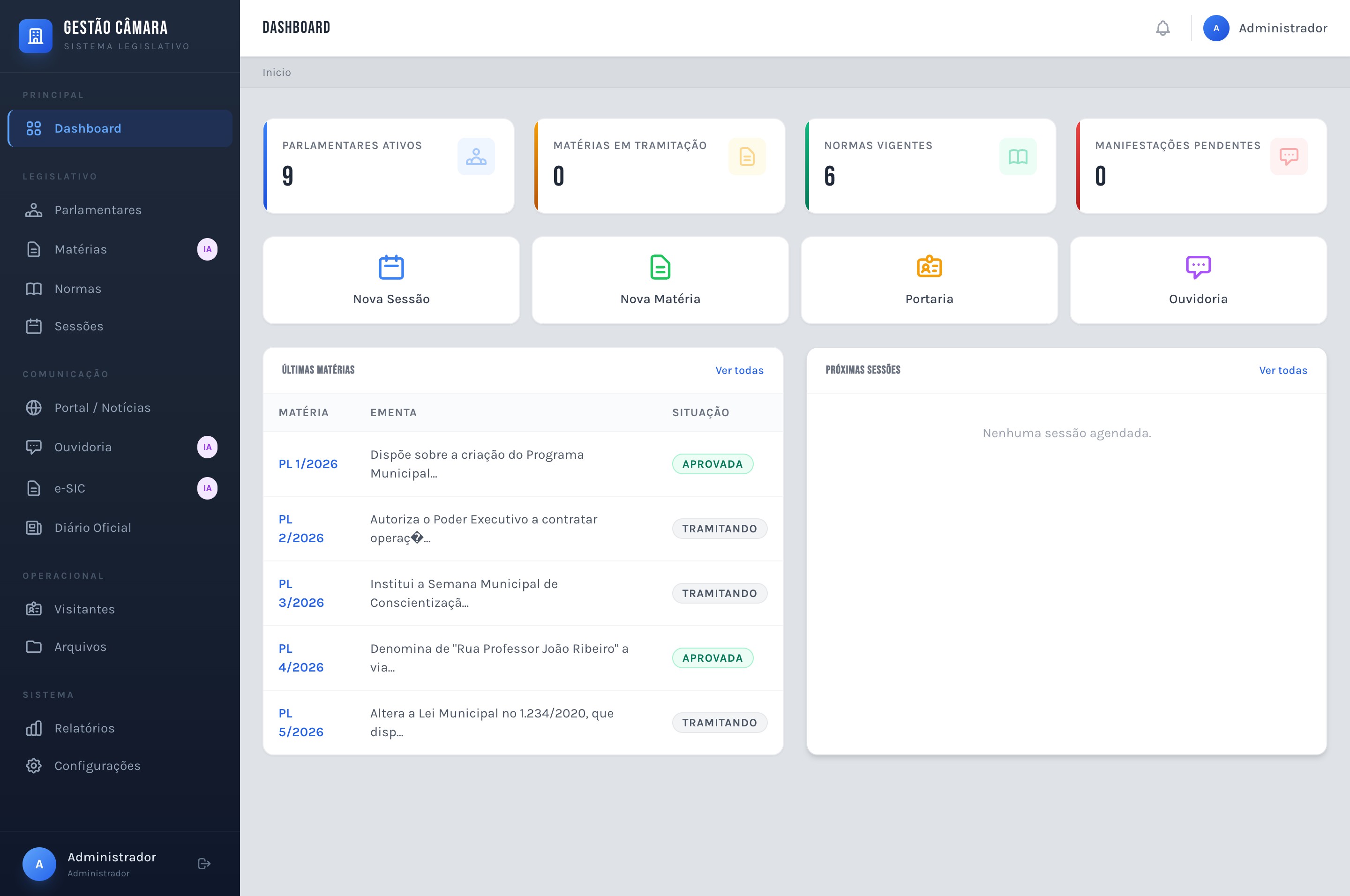 Dashboard Admin