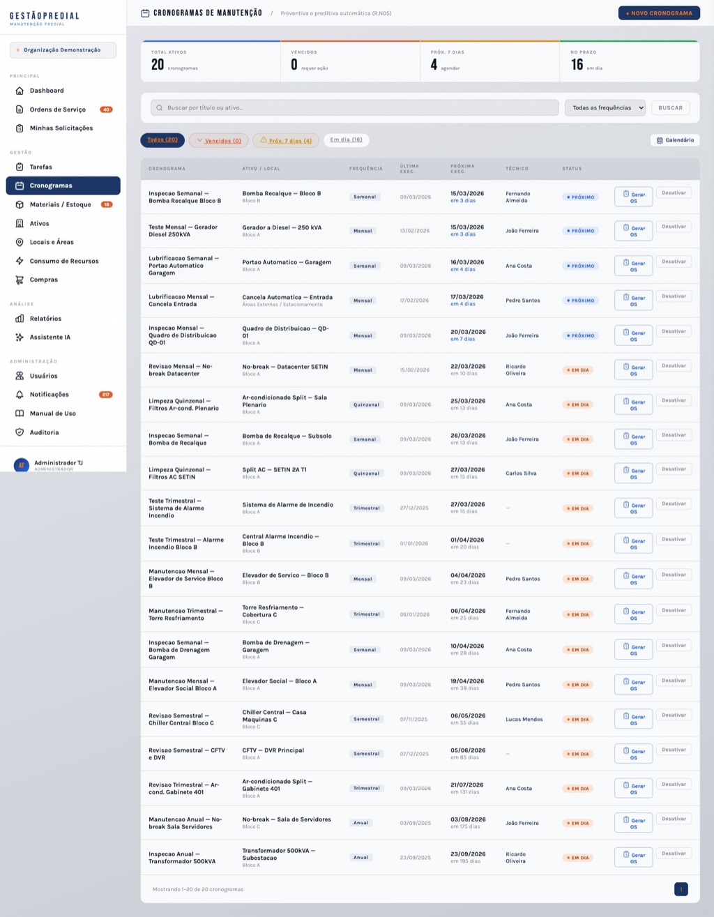 Cronogramas preventivos